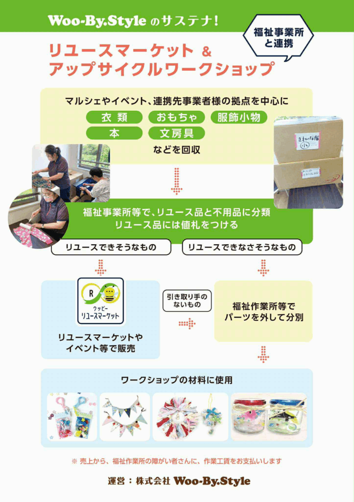 リユースマーケット & アップサイクルワークショップ